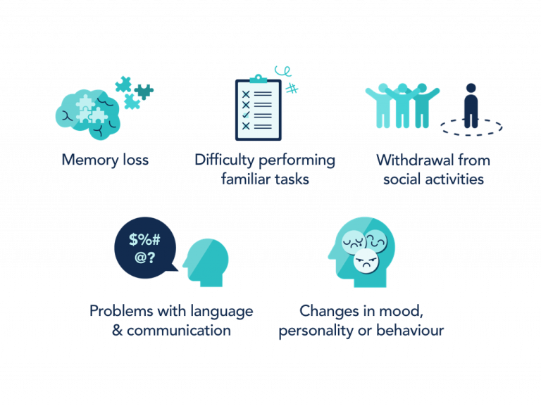 symptoms of cognitive decline