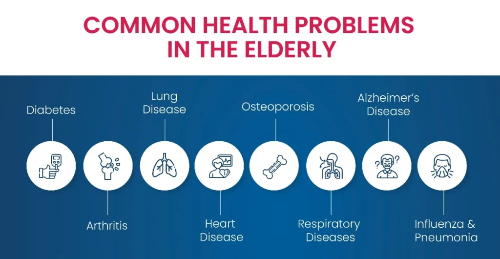 common health issues in the elderly